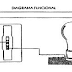 Ligações de lampadas