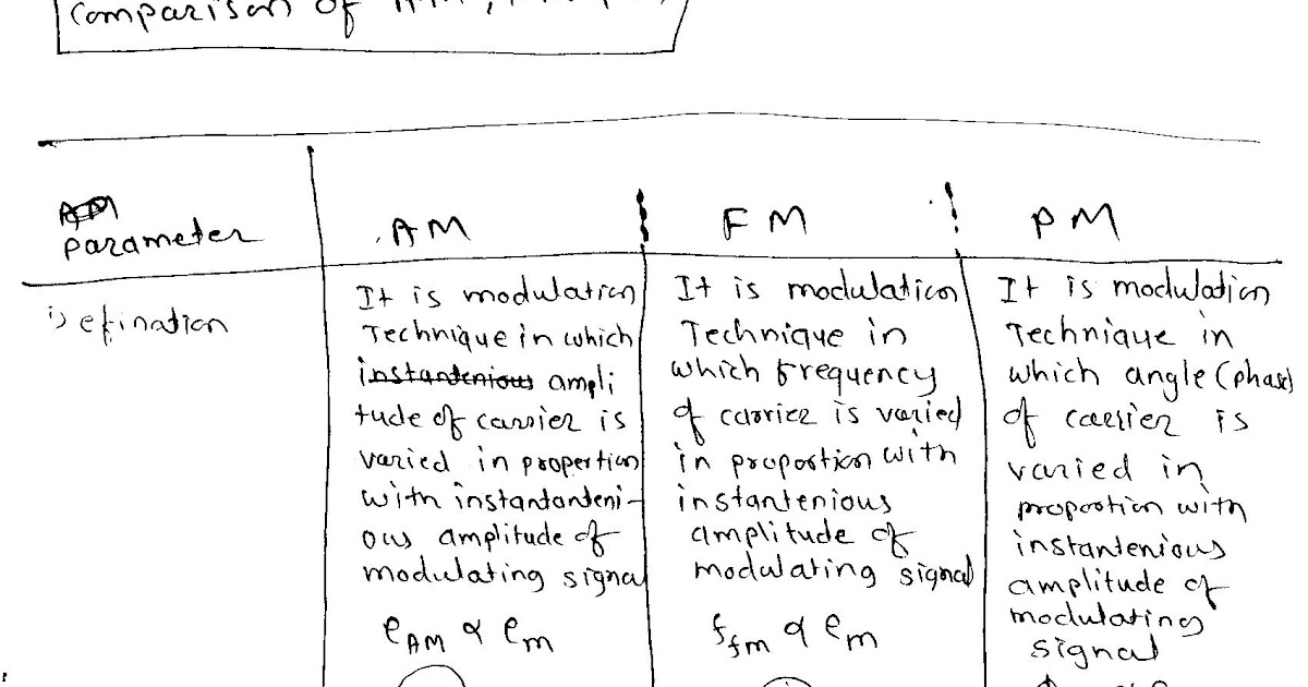 notes.diploma.in.information.tech: chap 1 comparison of AM FM PM