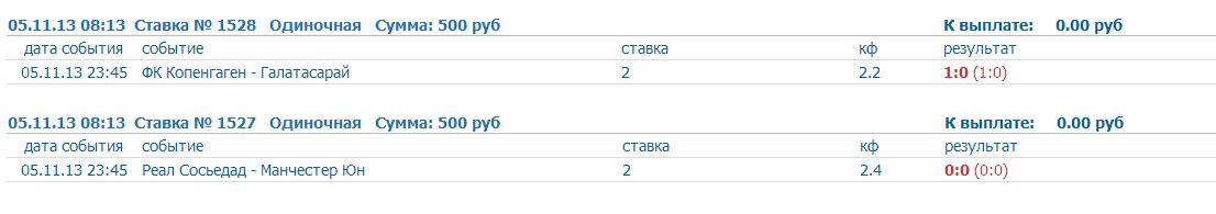 договорные матчи прогнозы на футбол договорные матчи прогнозы на футбол
