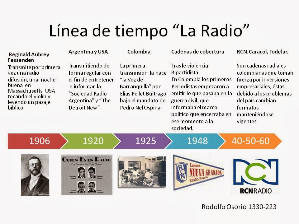 Tips para radioaficionados.
