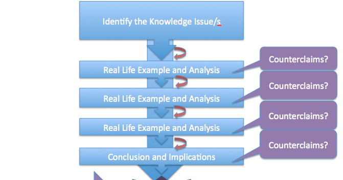 tok essay examples