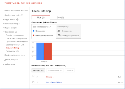 Sitemap в Google atom