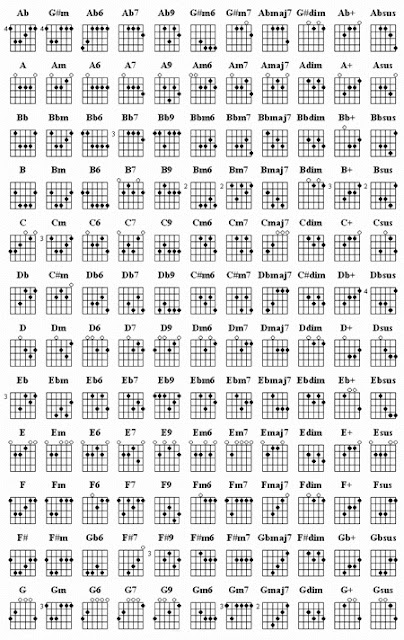 Guitar Chord