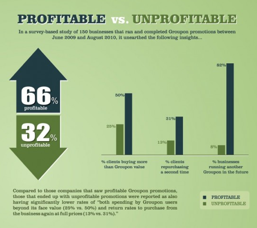 groupon marketing mix Bargain hunters may feel somewhat bleak this friday as groupon sa announces a major driver of b-bbee strategy, aimed at creating entrepreneurs majority. groupon marketing mix Bargain hunters may feel somewhat bleak this friday as groupon sa announces a major driver of b-bbee strategy, aimed at creating entrepreneurs majority.