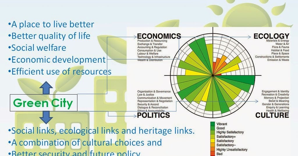 urban and regional planning concept of green city
