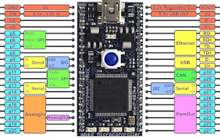 Super mbed Microcontroller Prototyping