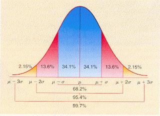 final normal distribution and self check practice I have developed an iphone app and i want to test this final distribution build before submitting it check out craig hockenberry's the final distribution. final normal distribution and self check practice I have developed an iphone app and i want to test this final distribution build before submitting it check out craig hockenberry's the final distribution.