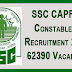 SSC (Karnataka-Kerala Region) jobs for Sr. Technical Asst./Statistical Asst./Data Entry Operator in Bangalore. Last Date to apply: 26 Jun 2015