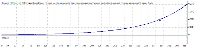 D-fx: trend_&_flet 2.0 test 4.4