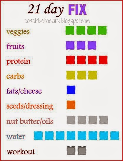 21 Day Fix Calorie Chart Printable