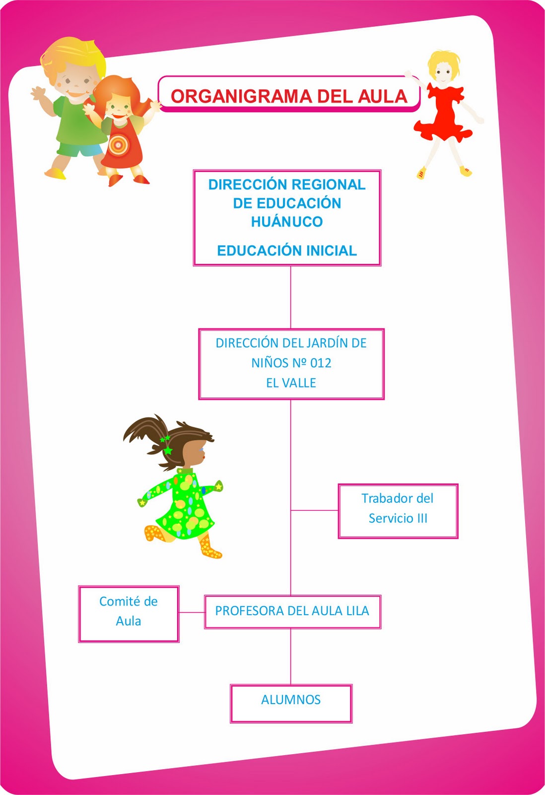 Diseno De Organigramas Diseno De Organigramas