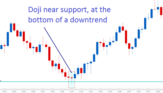 Forex long legged doji