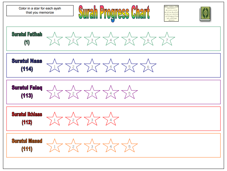 quraan progress chart for younger kids tj homeschooling homework progress chart