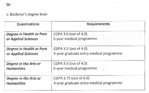 Soalan Interview Medic Uitm  Recipes Site p