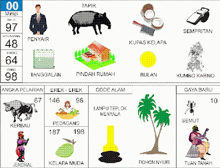 Cara Menghitung Rumus Pakong Melalui 12 Shio