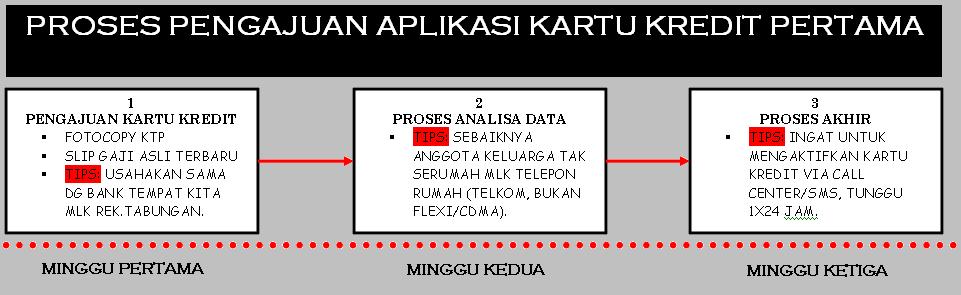Cara Mudah Apply Kartu Kredit Anda 100 Disetujui Approved<script async src=