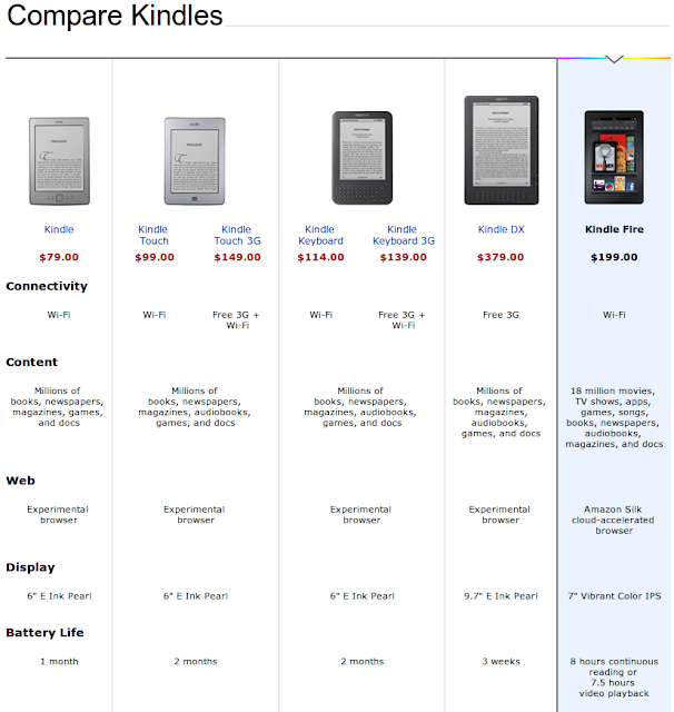 Droyd Cantina: Kindle Fire: Amazon Shows An Amazing Line-Up