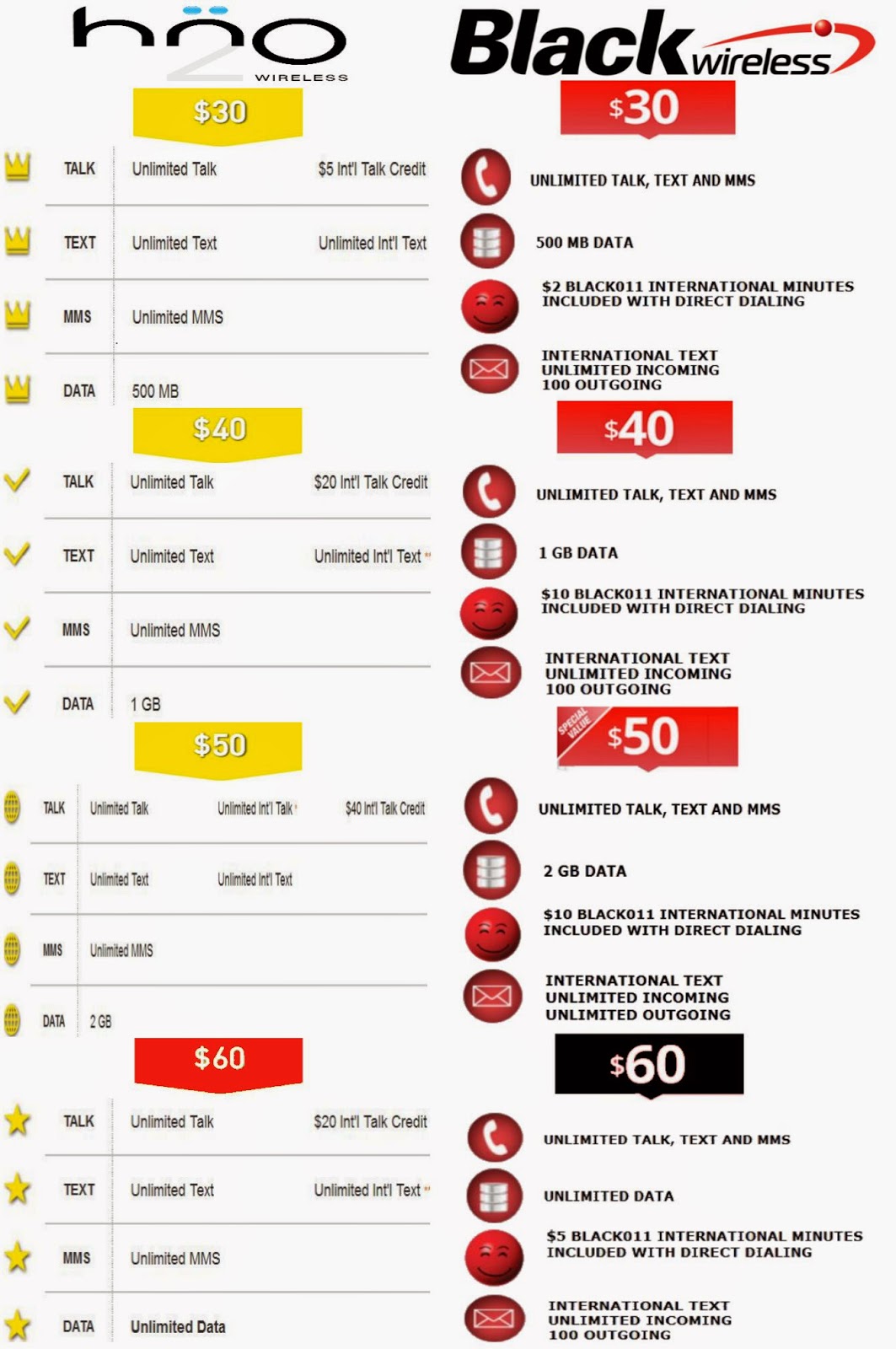 Prepaid SIM Card USA 2014 Best Cell Phone Plans