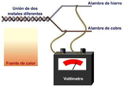 satelites artificiales