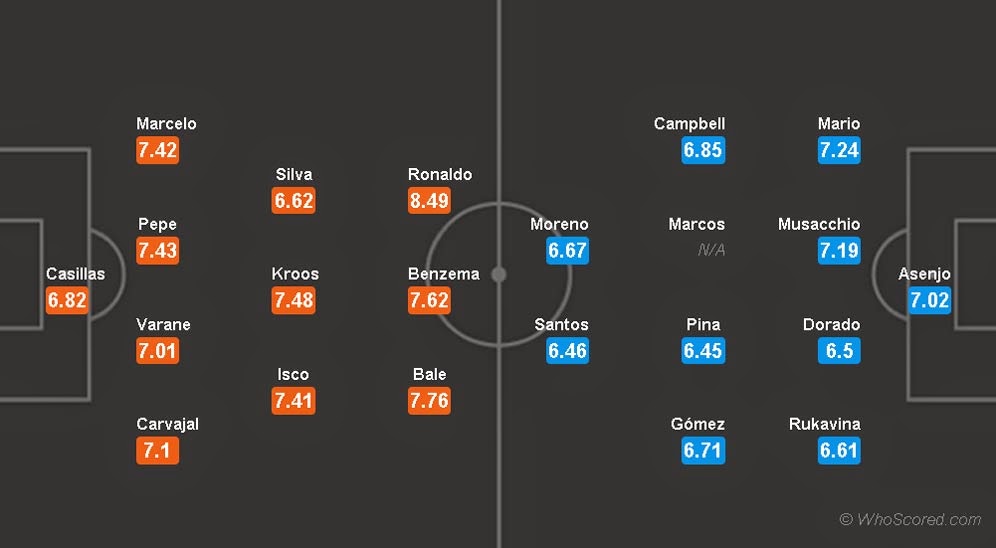 lineup-madrid-vs-villareal