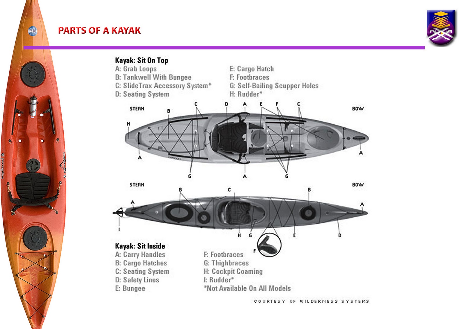 Perjalanan Menuju... Final Camp27/12/2011