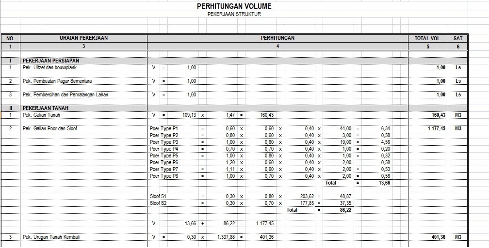 Rizkiardi Engineering Rencana Anggaran Biaya Bangunan