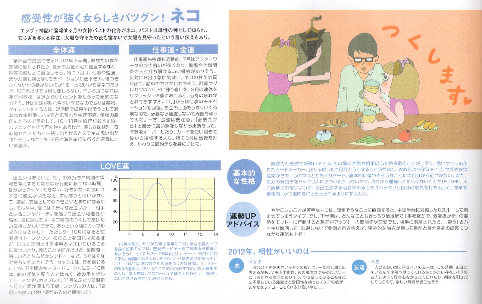 Nago S Illustration Note Soup 8月号守護動物占い