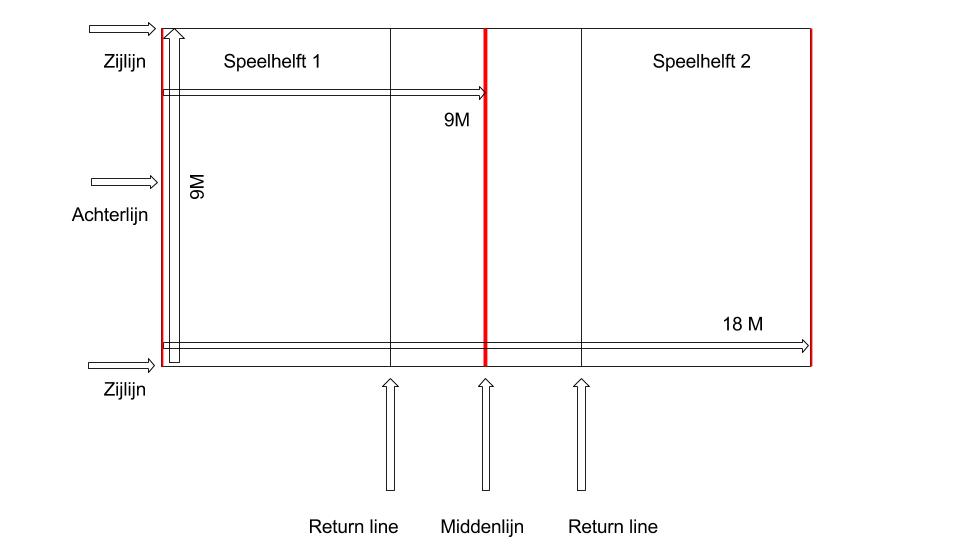 DodgeBall Nederland Trainingportaal Het Spel