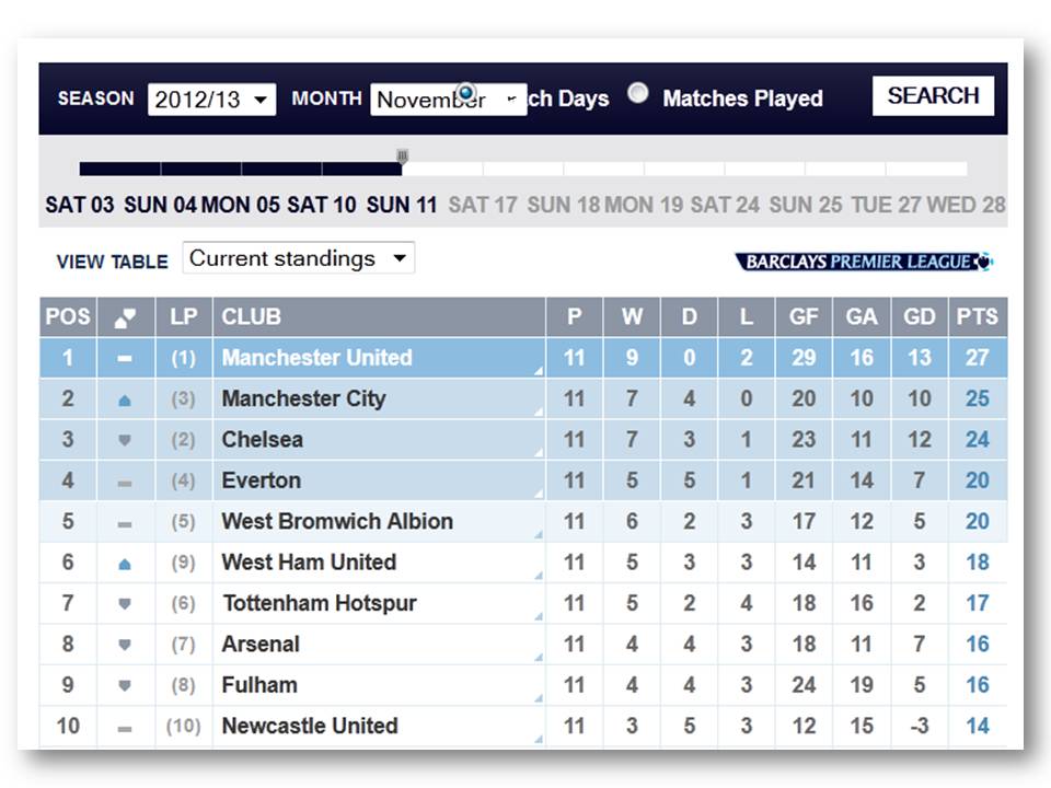 Epl Table