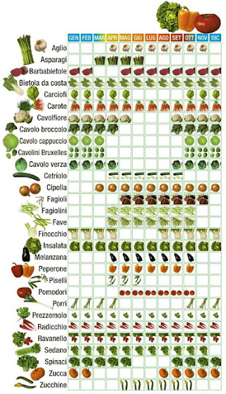 Calendario verdura