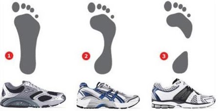 Feet Type
