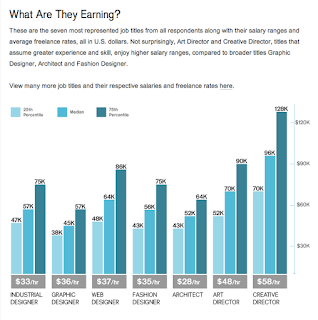 What to Expect for an Interior Design Salary What to Expect for an Interior Design Salary