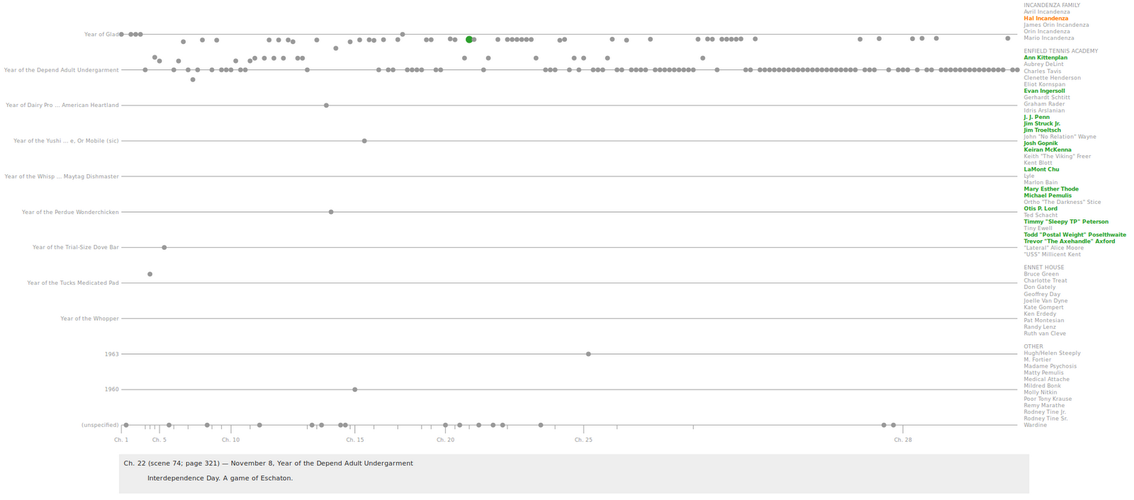 VisLives! Infinite Jest Visualization