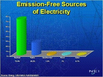 is it so safe to use nuclear energy essay Pros/cons, advantages/disadvantages of nuclear energy/fossil fuels essay sample much of the worlds energy is produced from uranium this energy is commonly referred to as “nuclear energy” because uranium reacts in nuclear reactors to form heat. is it so safe to use nuclear energy essay Pros/cons, advantages/disadvantages of nuclear energy/fossil fuels essay sample much of the worlds energy is produced from uranium this energy is commonly referred to as “nuclear energy” because uranium reacts in nuclear reactors to form heat.