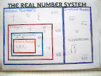 Real Numbers Venn Diagram Real Numbers Venn Diagram