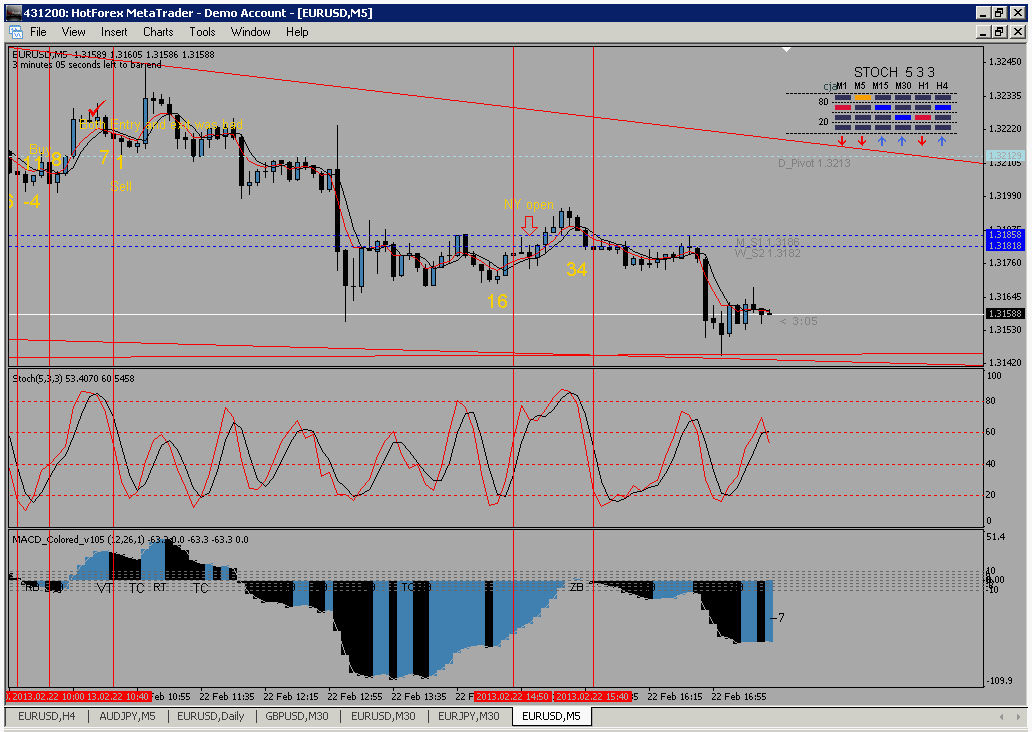 5m forex trading strategy