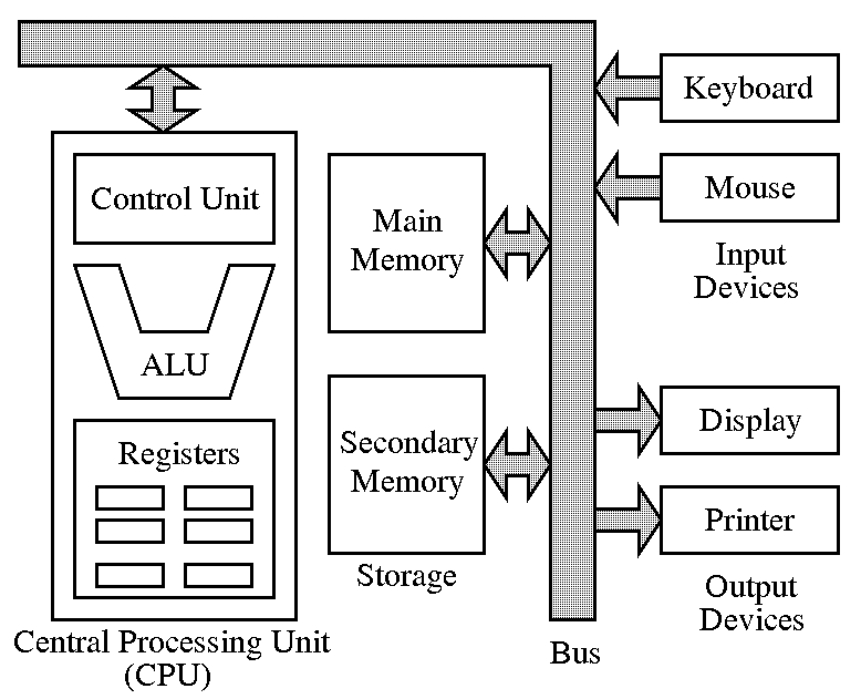 computer architecture