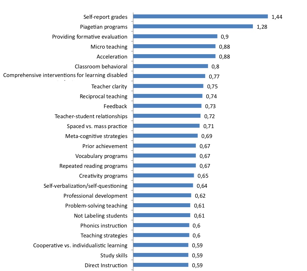 Ms. Walma's Classroom The greatest influence on student learning