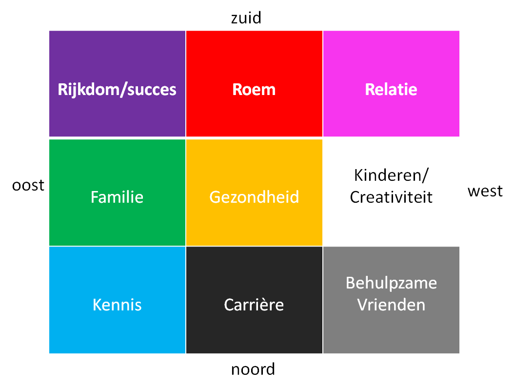 Fengshui winkel.nl: 2014 Kenmerken negatieve energie in huis