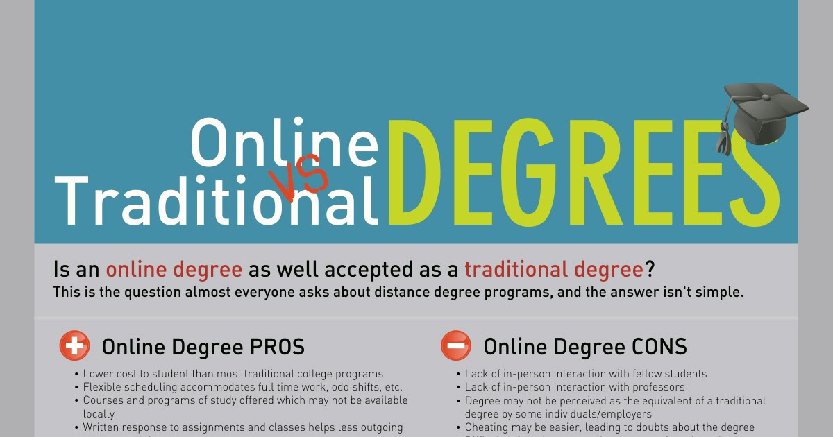 Online Degree Vs Traditional Degree vs US College Online Marketing Trends