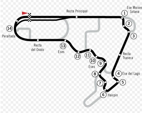 F1 2017 - Página 2 Autodromo+Hnos.+Rodriguez+plano