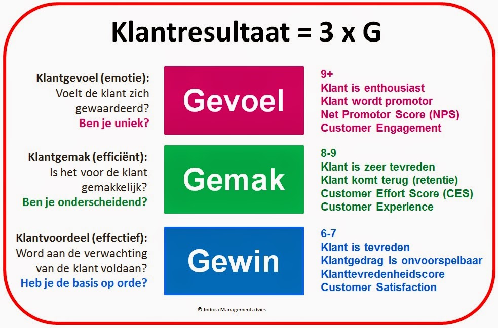 persoonlijke assertiviteit