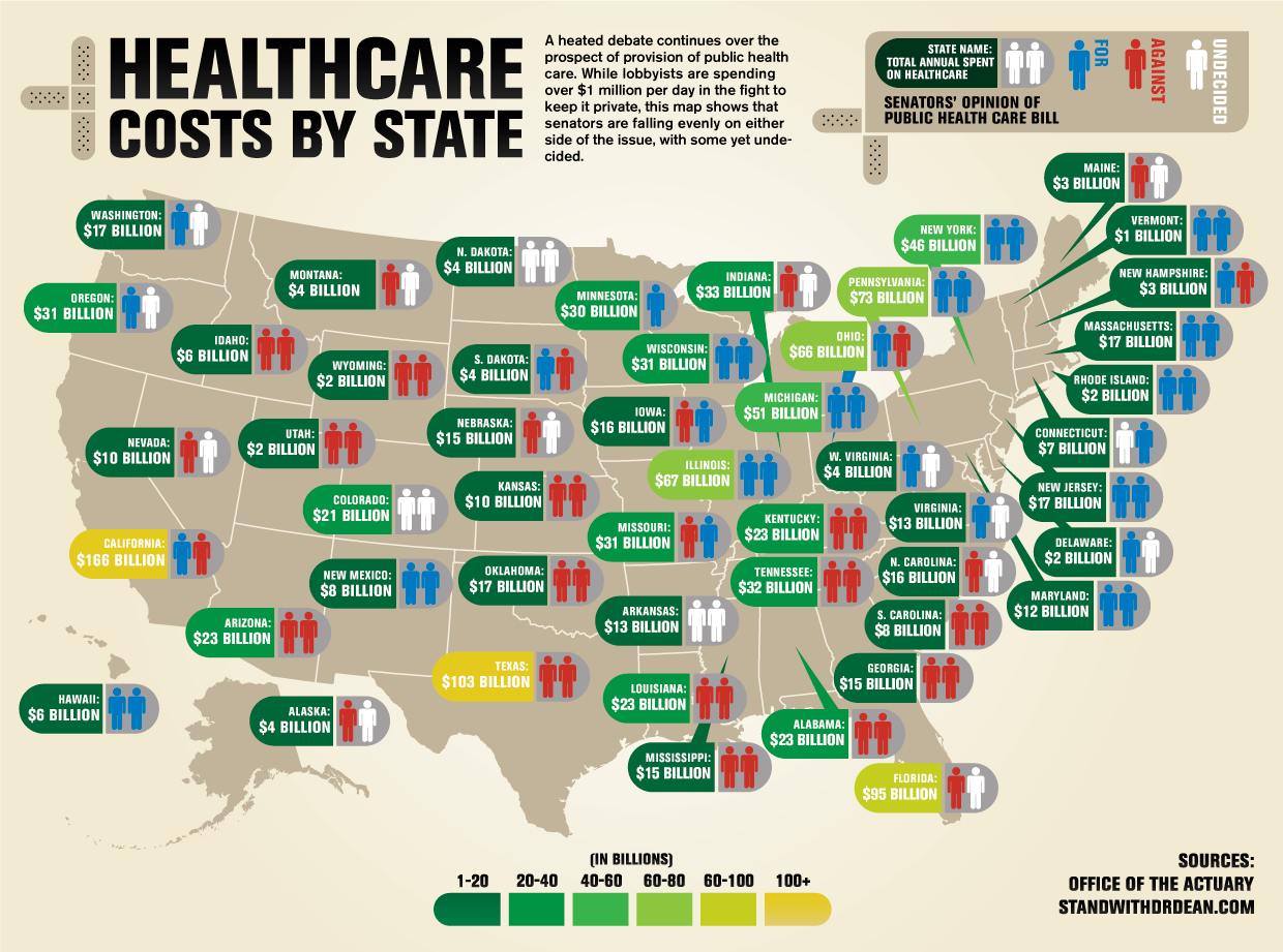 Healthcare industry in the united states
