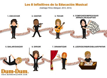 Na clase de música temos que...