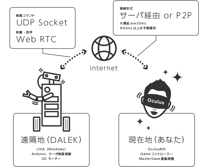 概要|システム構成図
