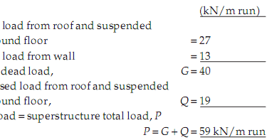 Understanding Loads And Using Span Tables Building And Construction Technology Umass Amherst