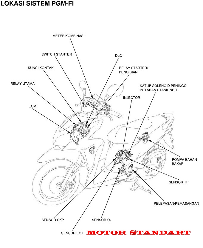 Motor Standart - Diagram Kelistrikan Sistem Pgm-f1