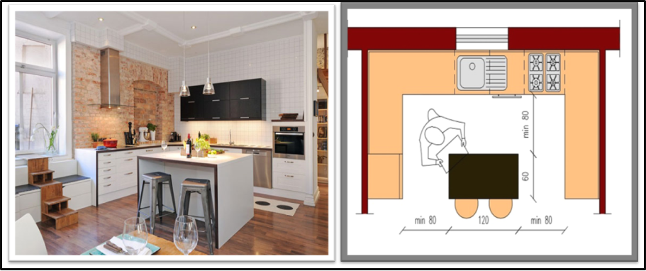 Gena design: agosto 2015 Tavolo lavoro cucina attrezzato