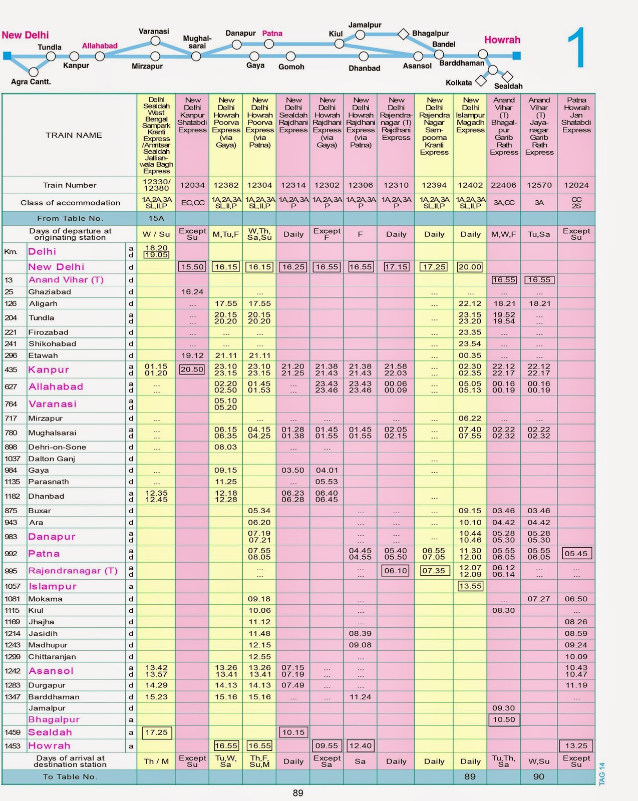 Train Time Table 2014-15! Route - New Delhi - Allahabad ...