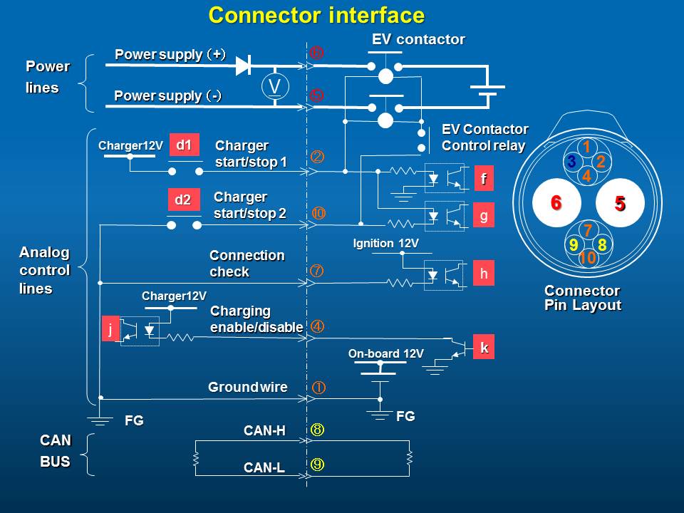My E-Life Now !: CHAdeMO Connector Interface Technical Diagram car accident diagram maker 